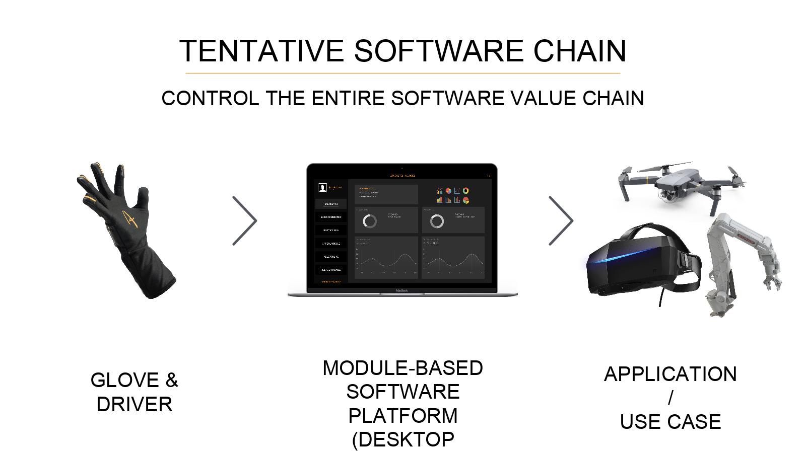 Tentative software chain